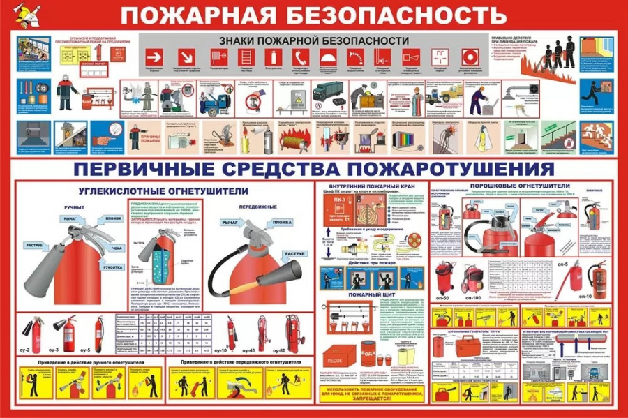  Пожарная безопасность